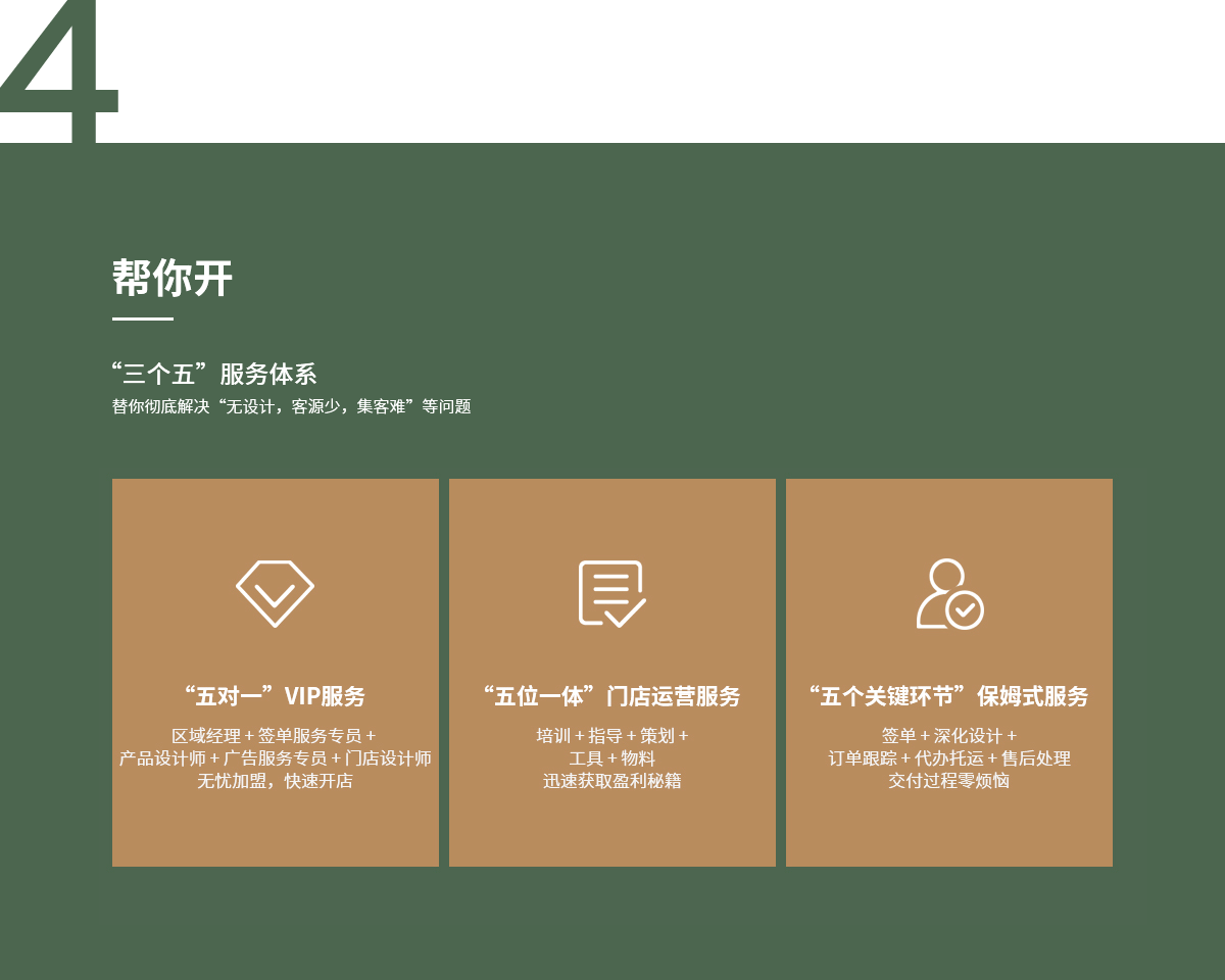 幫你開(kāi)，“三個(gè)五”服務(wù)體系,替你徹底解決“無(wú)設(shè)計(jì)，客源少，集客難”等問(wèn)題,“五對(duì)一”VIP服務(wù),區(qū)域經(jīng)理 + 簽單服務(wù)專員 + 產(chǎn)品設(shè)計(jì)師 + 廣告服務(wù)專員 + 門(mén)店設(shè)計(jì)師無(wú)憂加盟，快速開(kāi)店,“五位一體”門(mén)店運(yùn)營(yíng)服務(wù),培訓(xùn) + 指導(dǎo) + 策劃 + 工具 + 物料迅速獲取盈利秘籍,“五個(gè)關(guān)鍵環(huán)節(jié)”保姆式服務(wù),簽單 + 深化設(shè)計(jì) + 訂單跟蹤 + 代辦托運(yùn) + 售后處理交付過(guò)程零煩惱