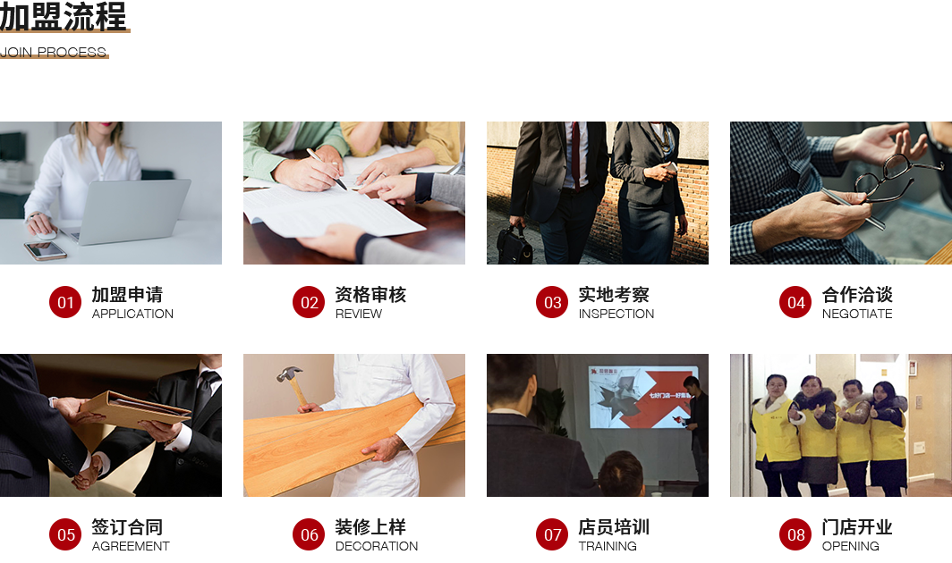 1加盟申請,2資格審核,3實地考察,4合作洽談,5簽訂合同,6裝修上樣,7店員培訓(xùn),8門店開業(yè)